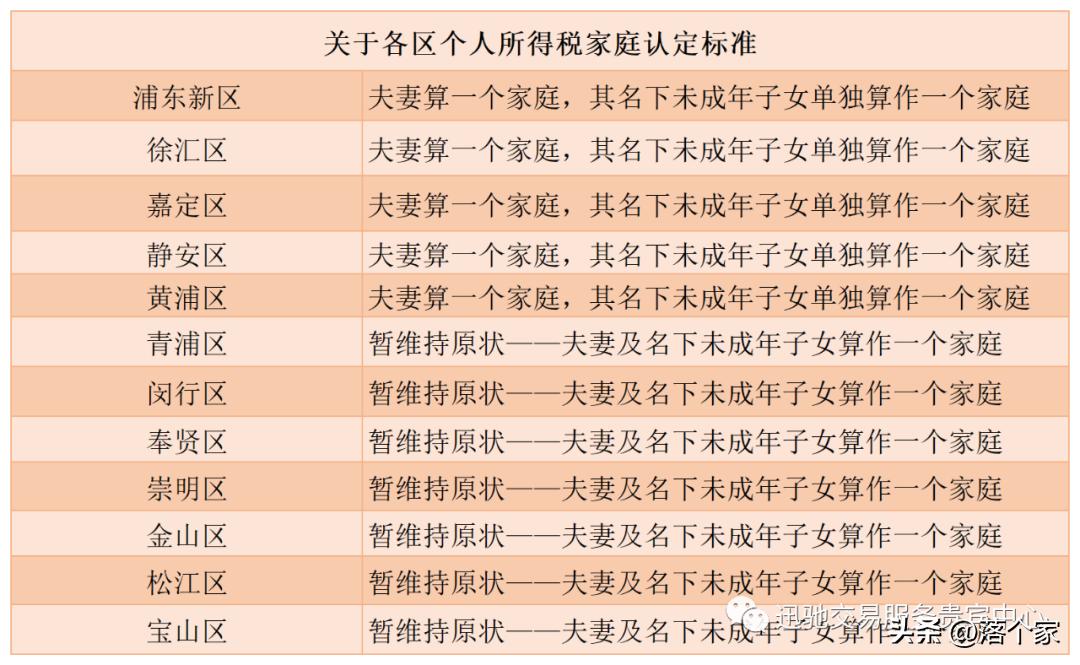 上海卖房个人所得税怎么算,上海卖房个人所得税减免