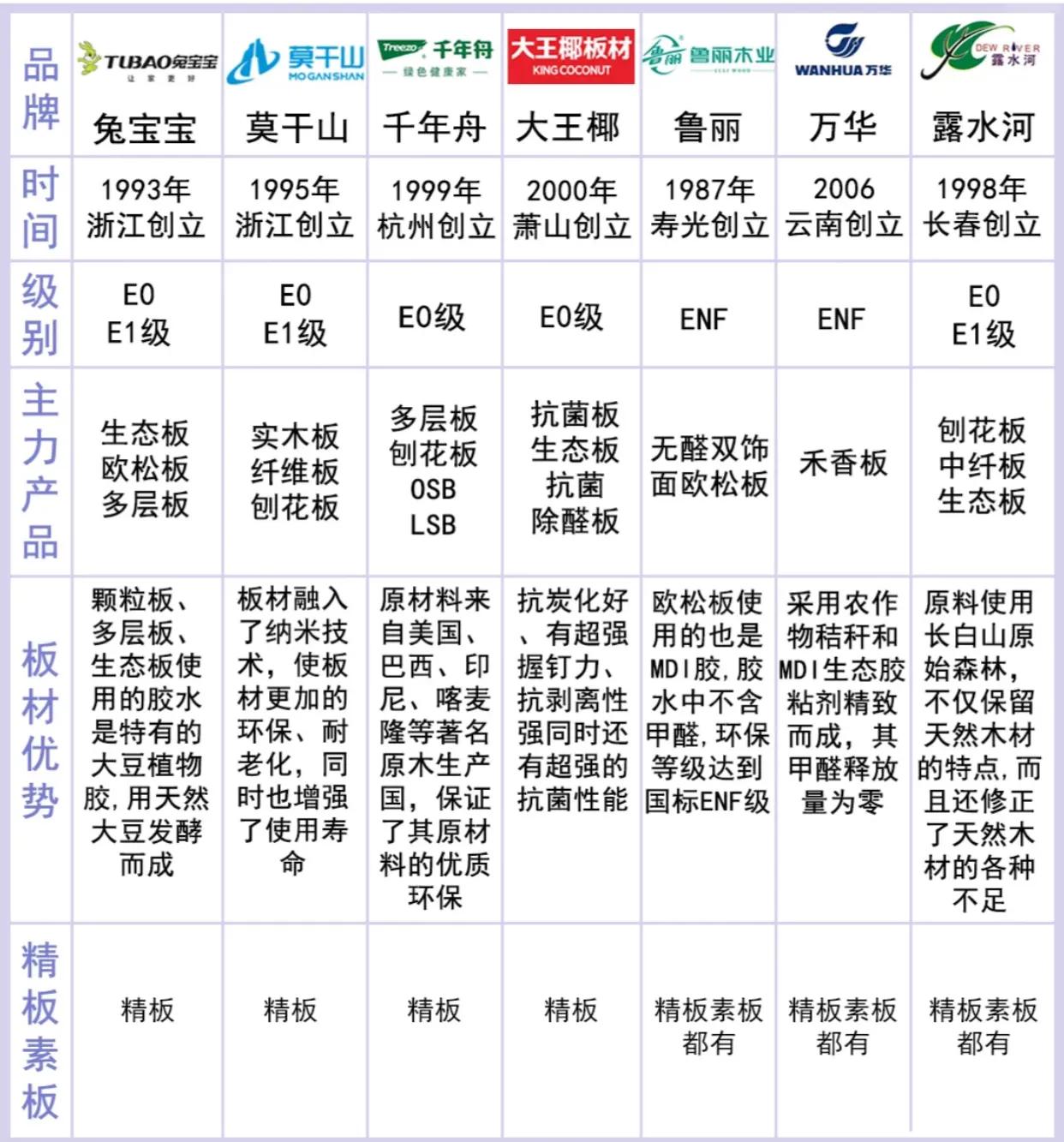 首套房装修，你必须要知道的这7种板材的优缺点以及使用场景