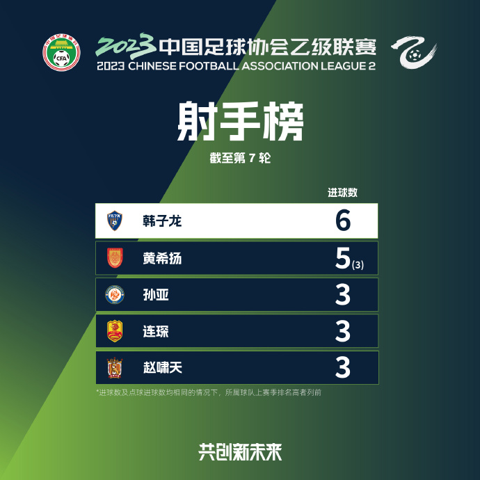 中乙最新第七轮积分榜,中乙第三轮大连智行对海门队