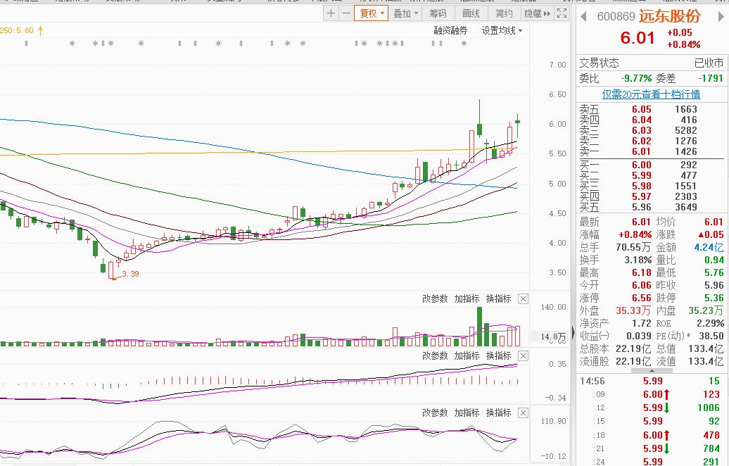 三只股低位反弹,铜价上涨对铜箔是利好或是利空