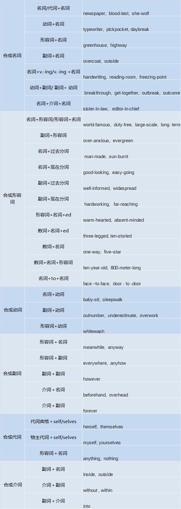 percapita是什么意思,pershare是什么意思