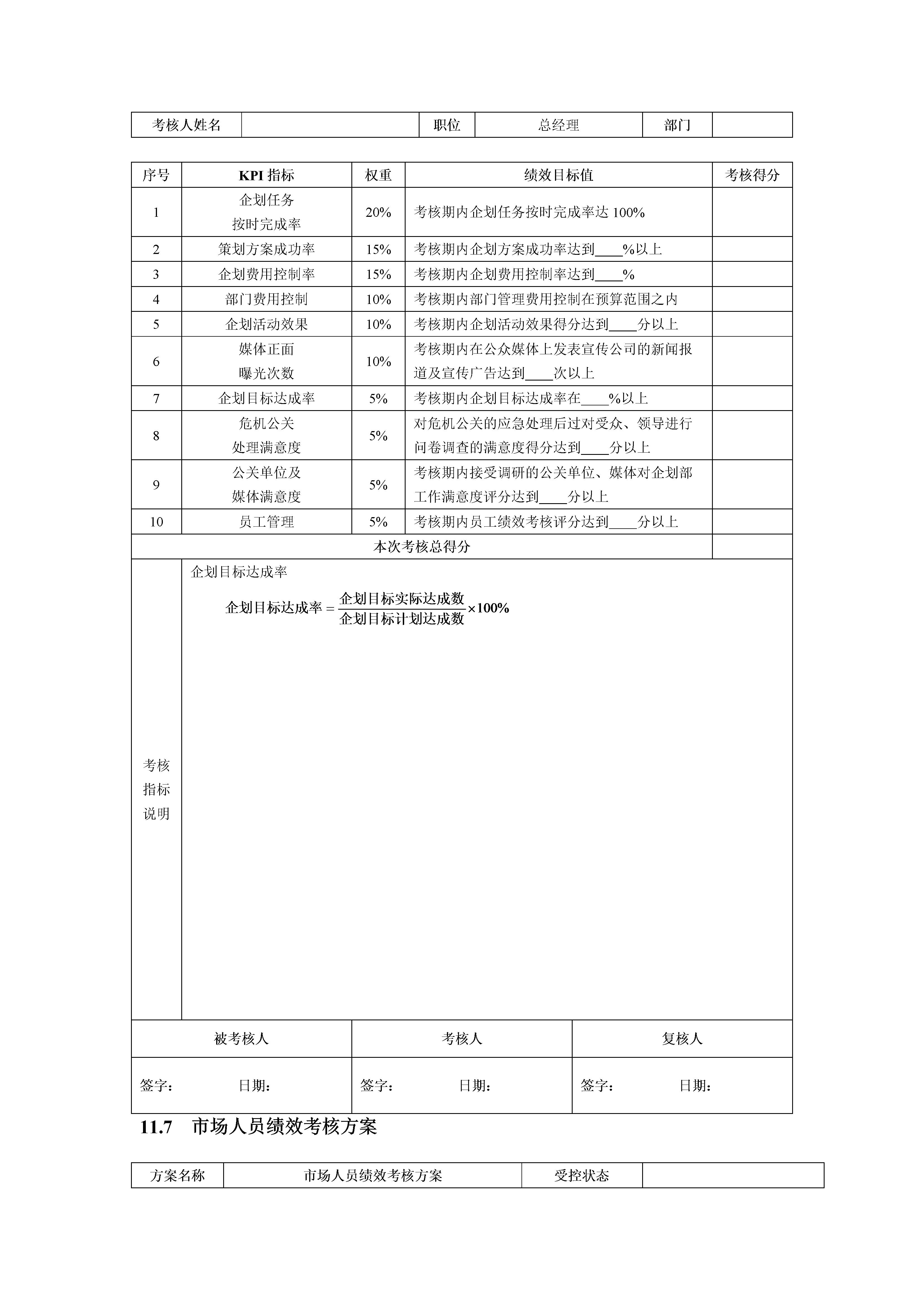 14种行业的绩效考核指标,最全绩效考核指标