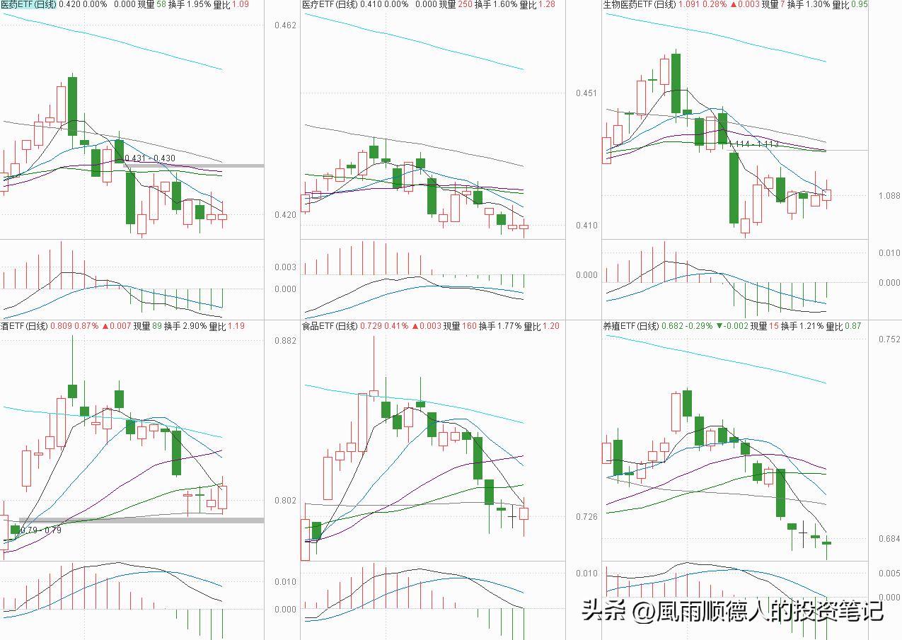 军工早盘逆市走高,军工小跌今天还能加仓吗