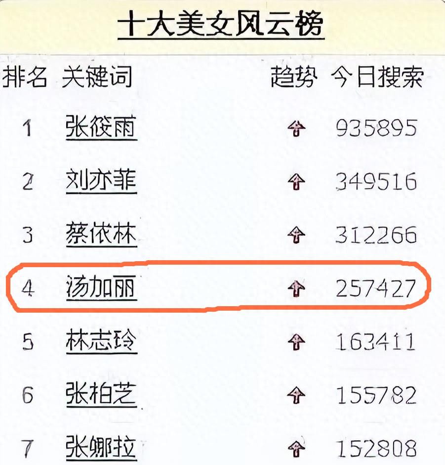 “最红裸模”*筱雨张**：22岁时拍写真火爆全网，如今将近40岁仍单身