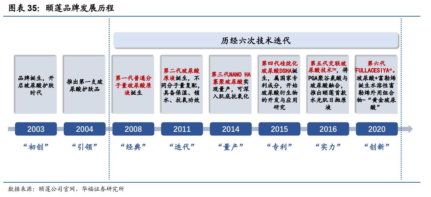 鲁商发展剥离地产后总资产及负债,鲁商发展的经营项目
