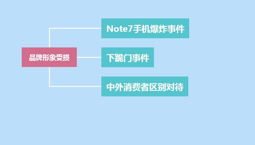 三星手机是怎样失去中国市场的？
