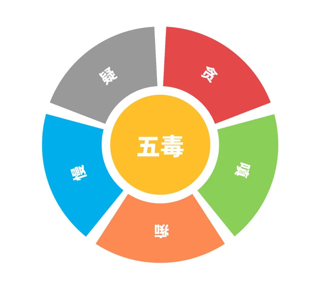 运营底层思维模型,运营必须懂的思维模型