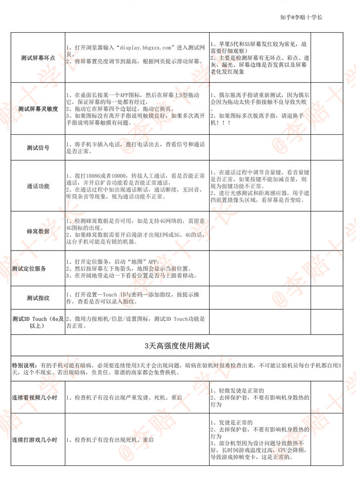 想买二手手机在哪买比较靠谱,苹果手机二手怎么买才靠谱