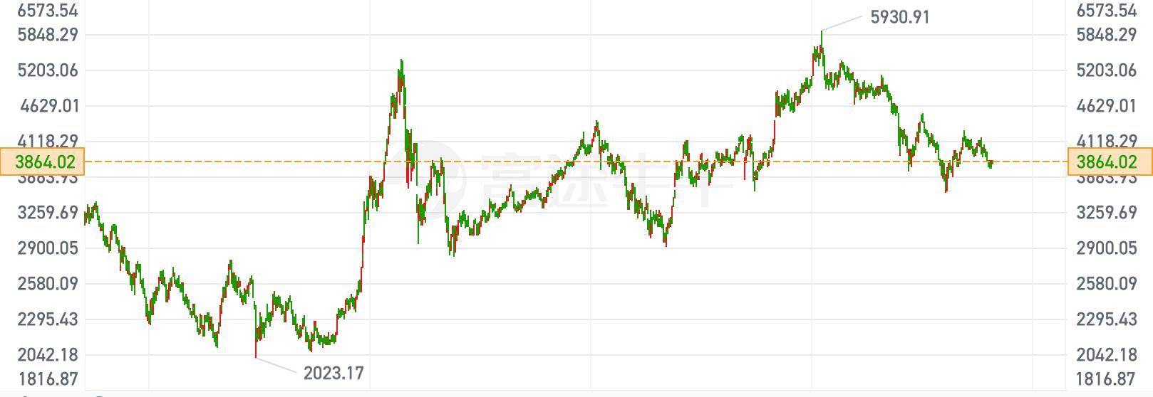 股市可能成为你的陷阱,股市中的陷阱可怕吗