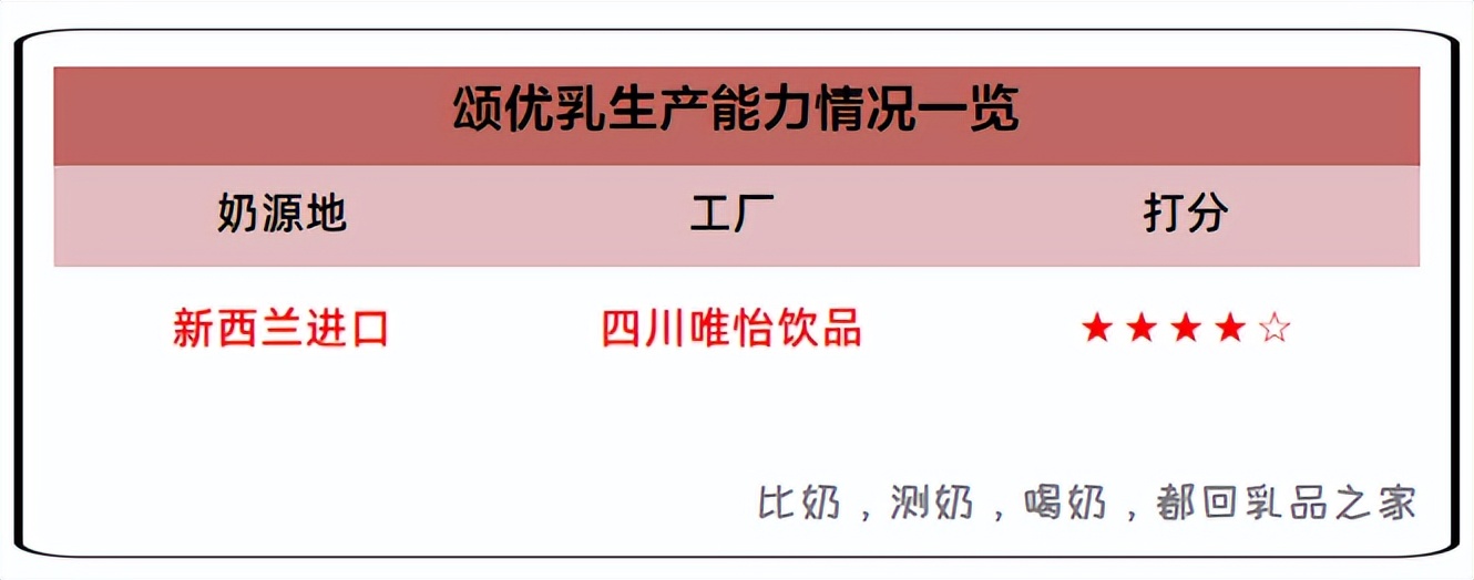 蓝剑颂优乳上新一款胶原玻尿酸乳酸菌，乳品之家给客观测了测