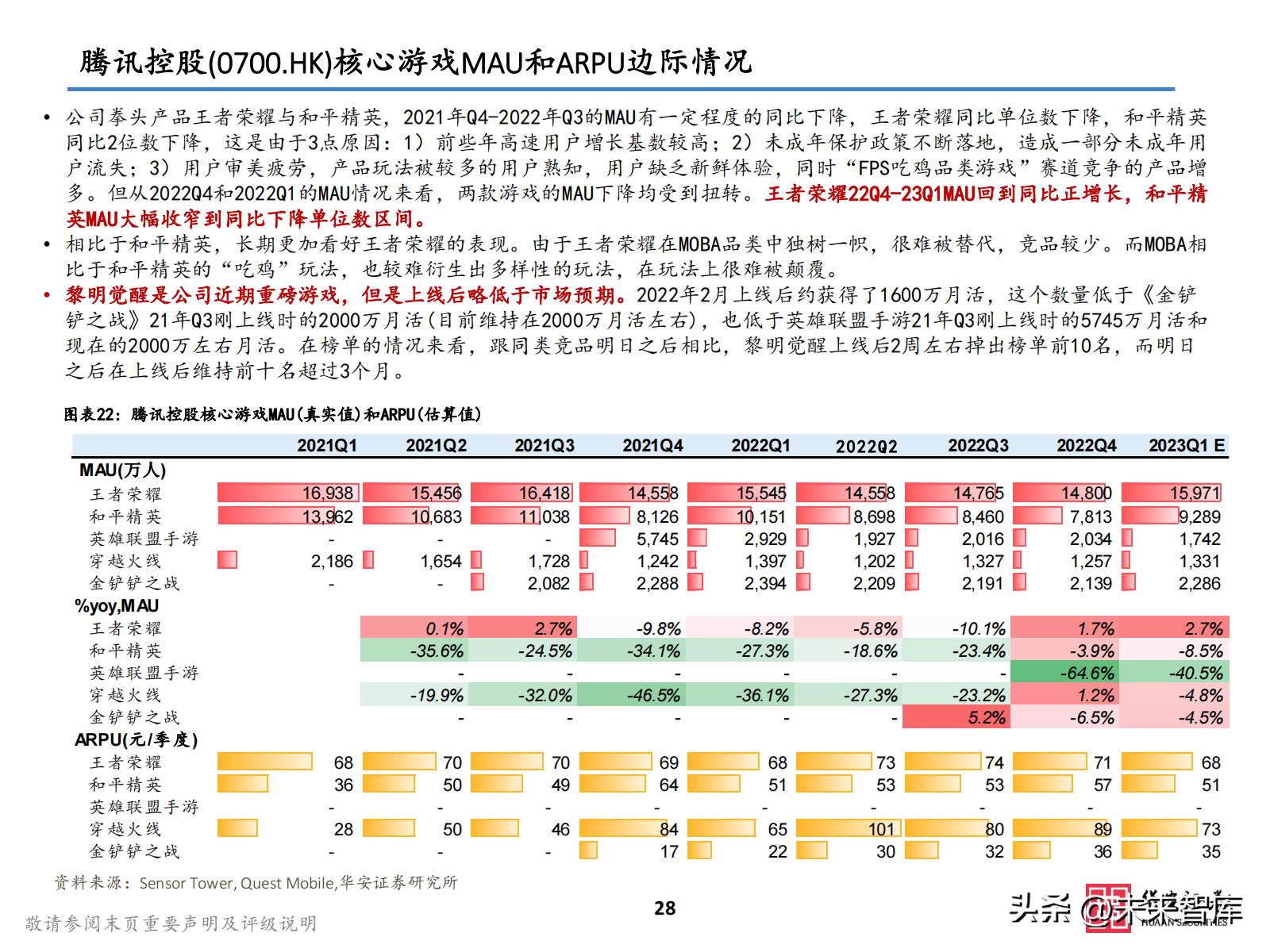 2021游戏板块投资,2023游戏投资