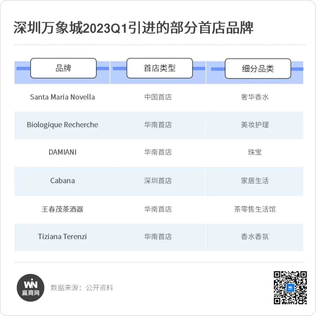 深圳24年即将开业的商场,深圳q1计划