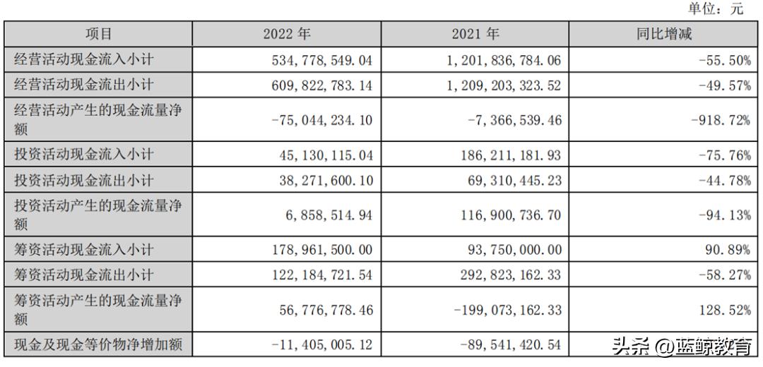 进军元宇宙+短视频+新能源，开元教育“贪多嚼不烂”？