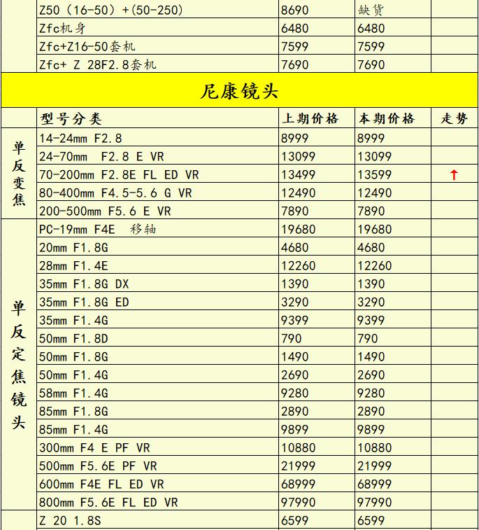 灏煎悍z8涓庣储灏糰1鍥剧墖瀵规瘮,灏煎悍z9鍜岀储灏糰1鐩告瘮