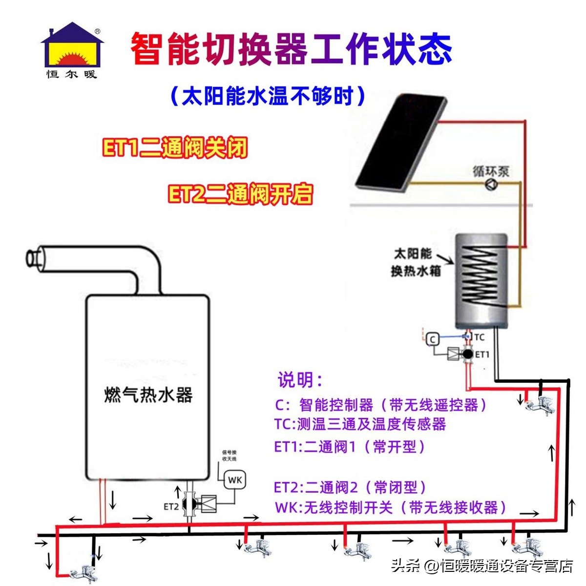 合肥恒暖暖通发明的“两台热水器并联智能控制装置”获得专利授权
