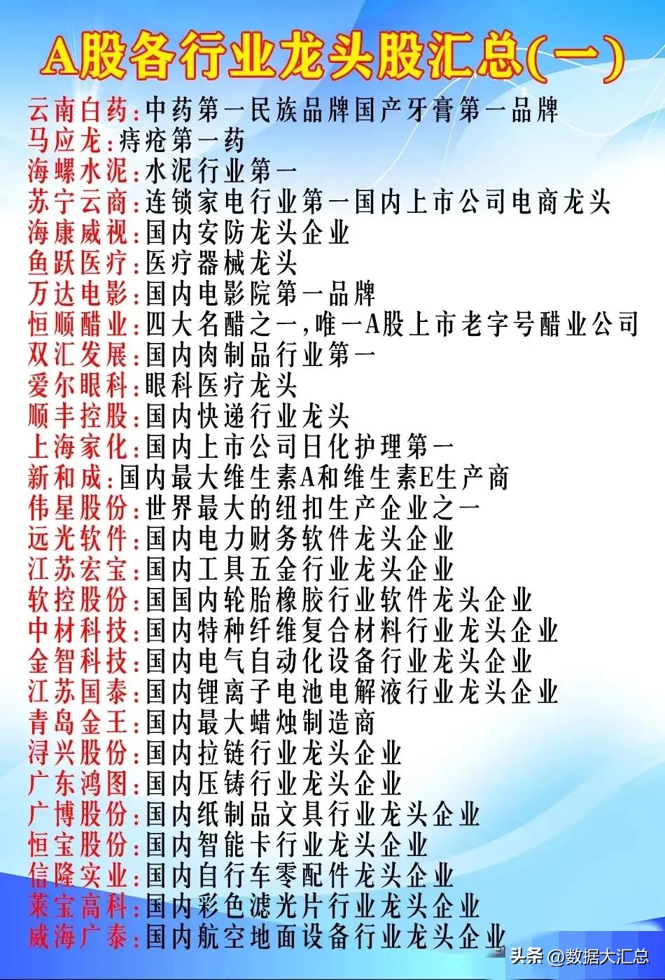 目前a股估值最低的龙头股,a股各行业龙头股名单