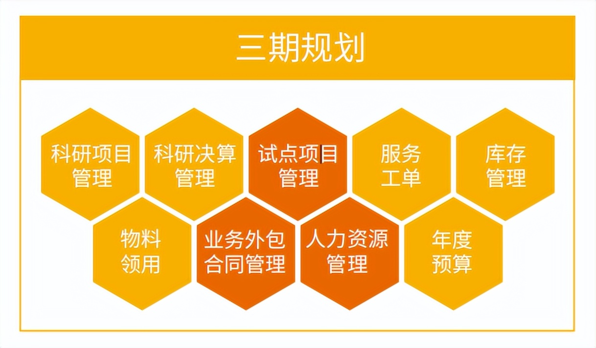 科力信息:智能交通“新基建”,借CRM搭乘数字化快车