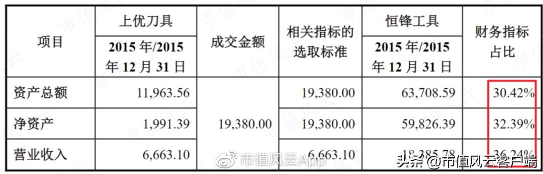 恒锋工具今日走势,恒锋工具今日尾盘