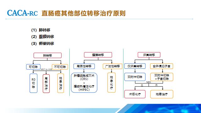 顾艳宏教授,顾艳宏医生全国排名