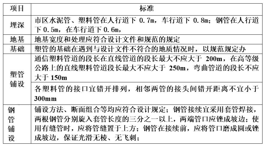 管道工程施工视频教程,管道施工步骤有哪些