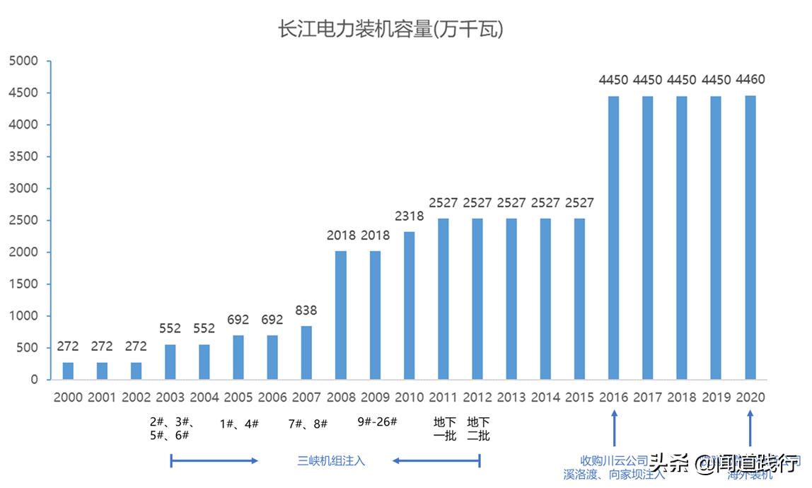 长江电力股票适合养老吗,长江电力养老股有哪些