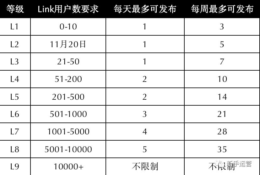 大厂软件新功能,大厂产品库更新