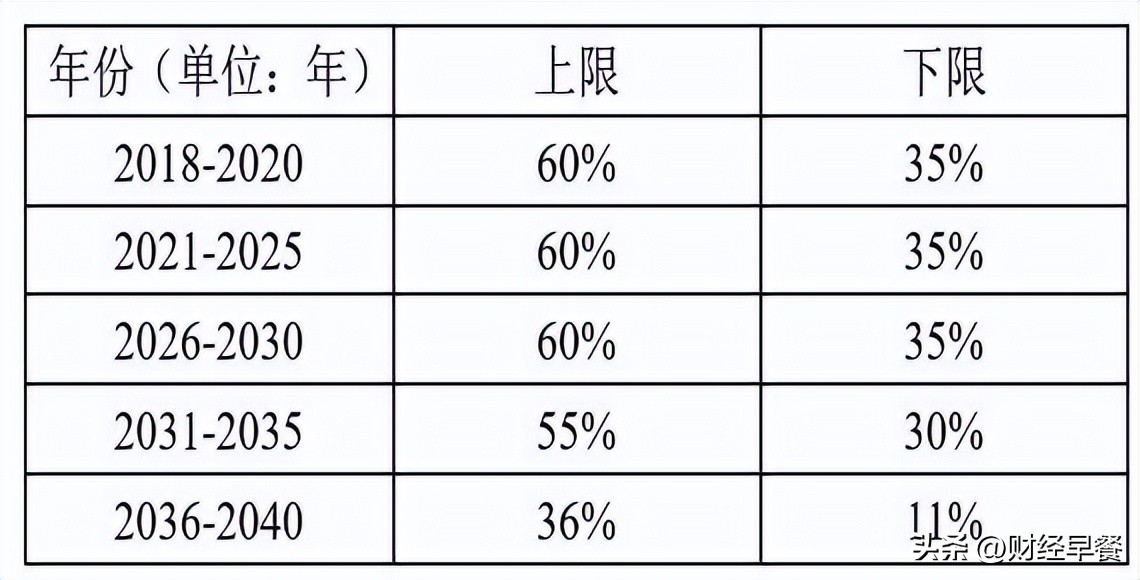 简单解读个人养老金,个人养老金必须交够15年才能领吗