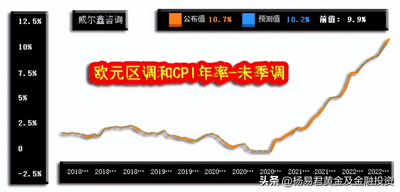 威尔鑫月评·׀美联储强力升息黄金立春何时