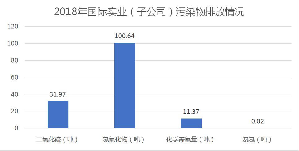国际实业的净利润,归母净利润增长是利好吗
