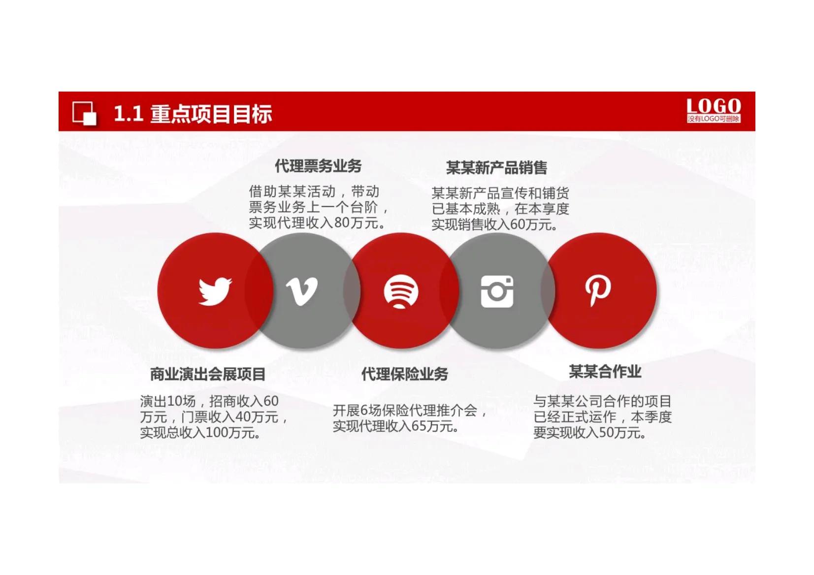 如何做好销售每日工作计划,销售总监的工作计划怎么写