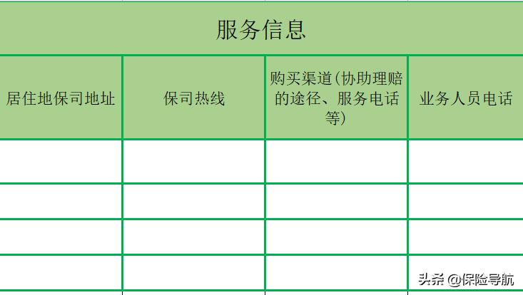 给客户做保单体检的经历,保单体检一般分为几个步骤