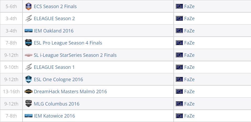 csgofazeclan印花,csgofazeclan成员