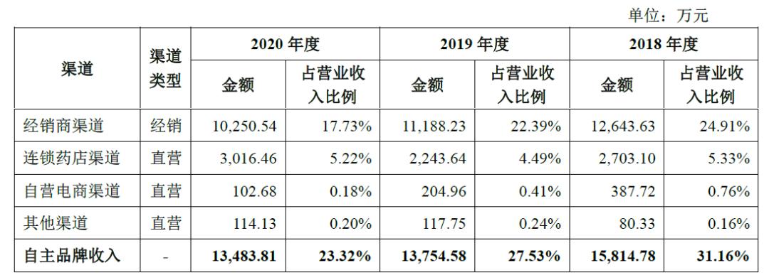 百合生物褪黑素,百合生物优质钙保健品