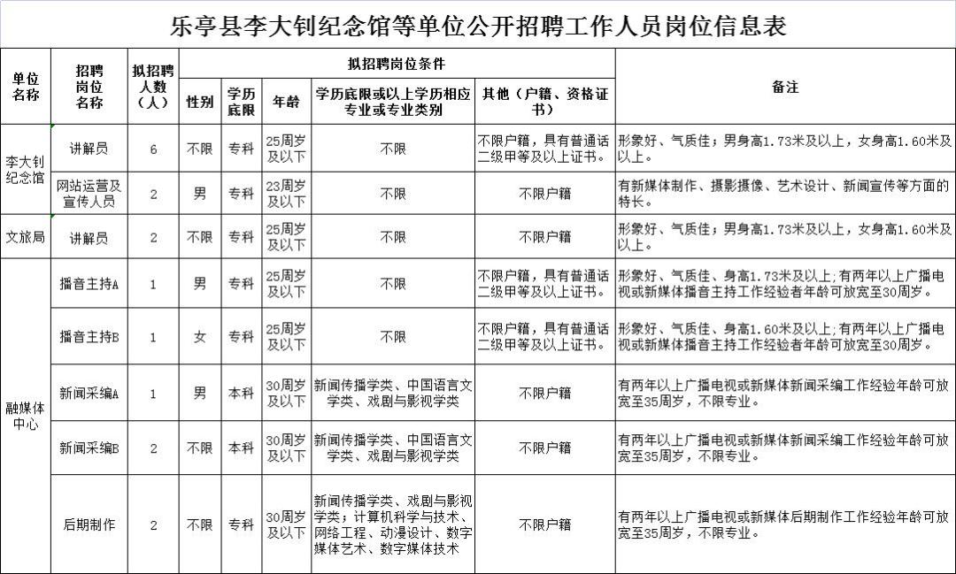 唐山官方的最新招聘信息,唐山58同城最新招聘信息今天
