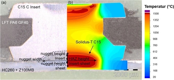 电阻嵌点焊：一种新型热塑性纤维增强塑料-钢构件连接方法