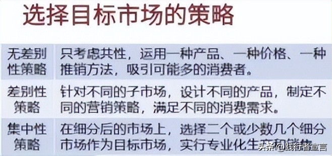 营销差异化与定位,营销定位客户的思路