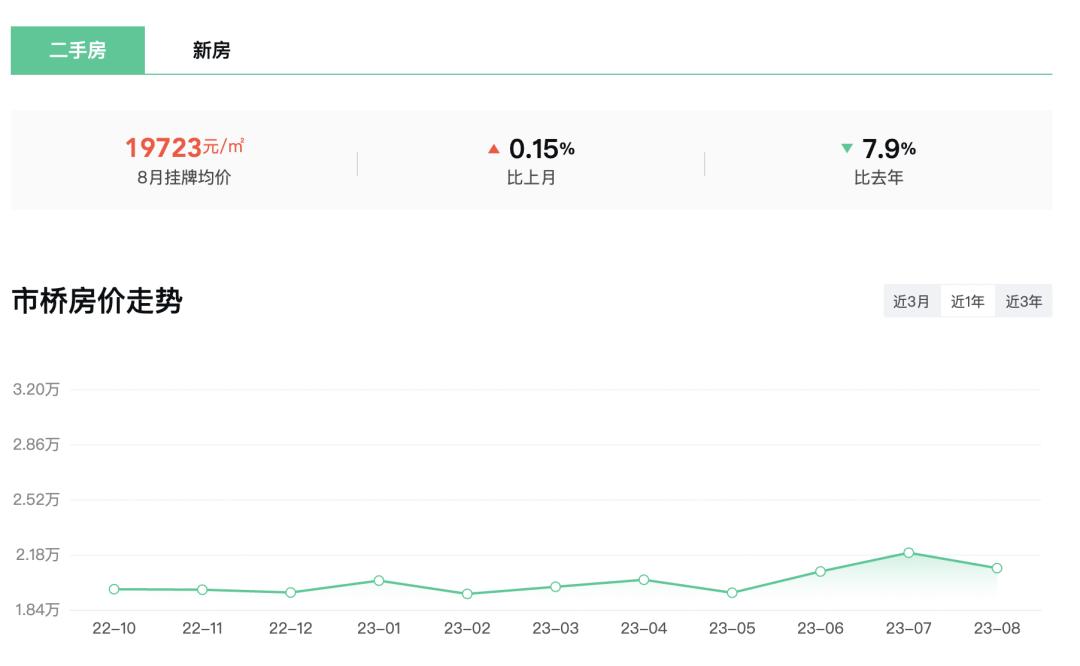 广州楼市番禺未来发展,广州买房攻略笋盘