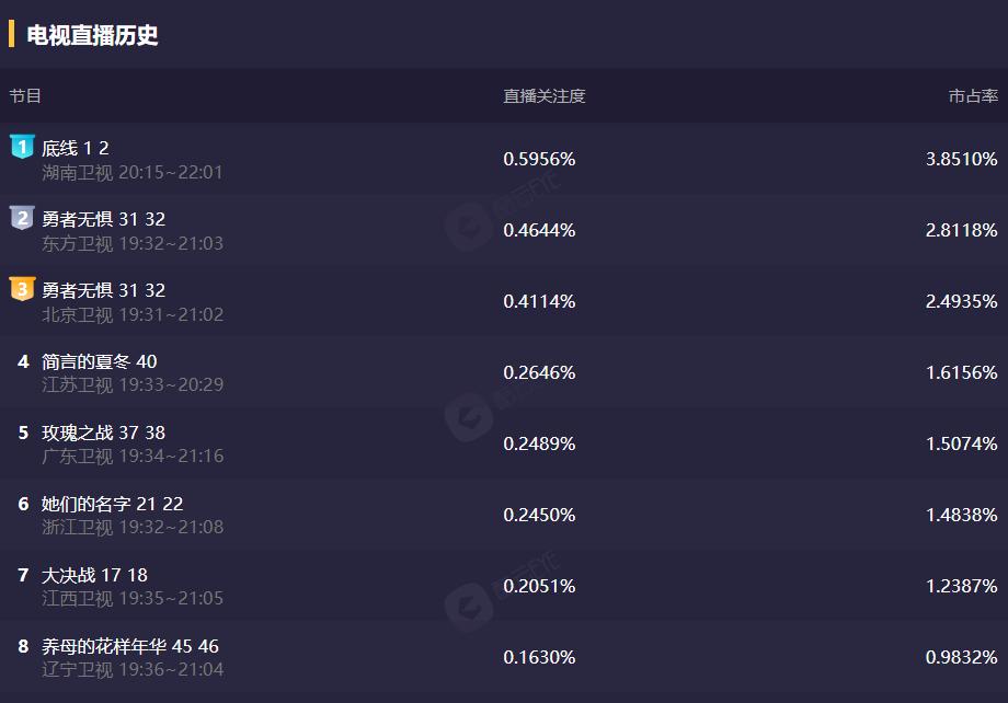 靳东底线名场面,靳东底线预告片
