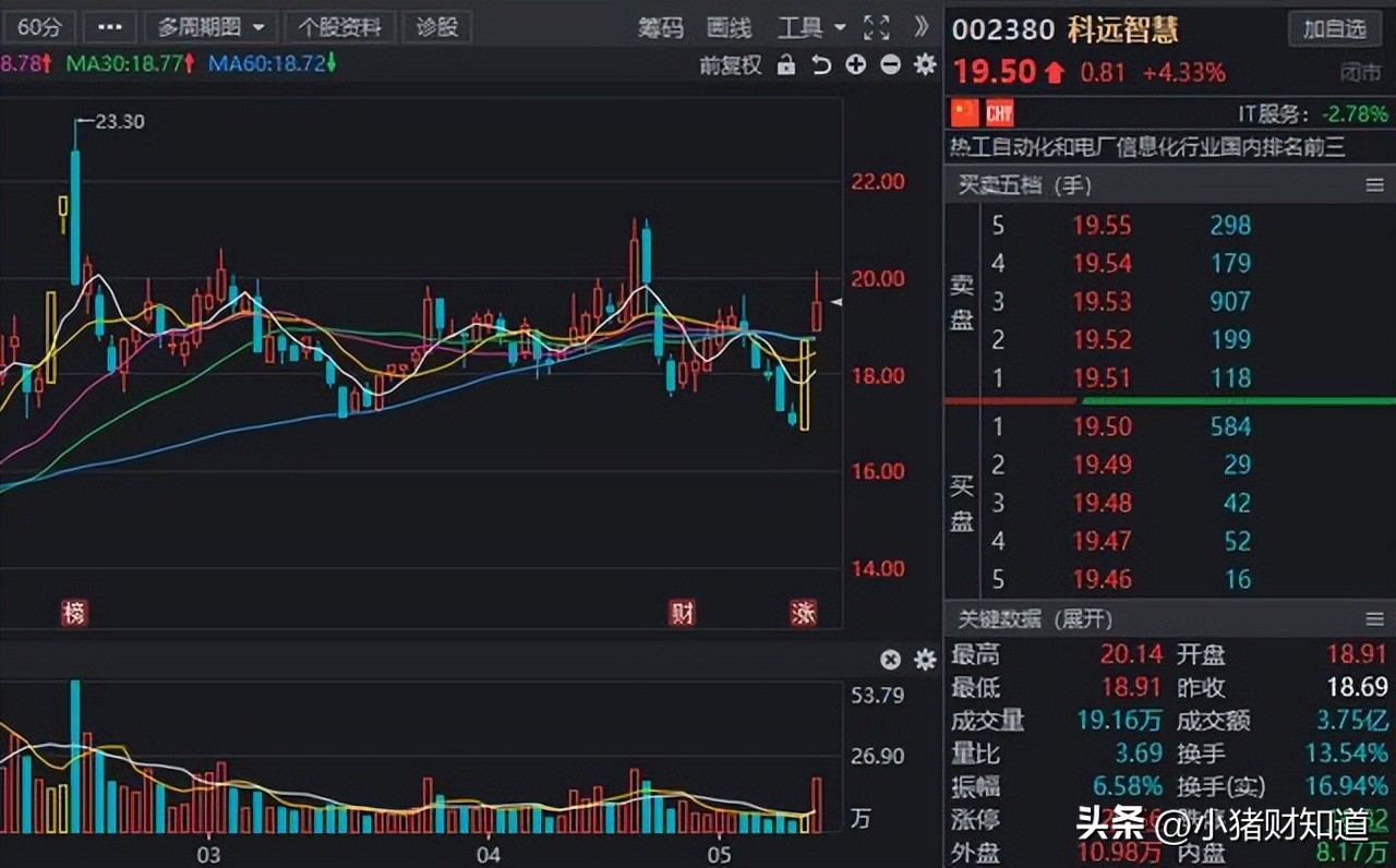 虚拟电厂龙头股票一览表,虚拟电厂正统概念股票