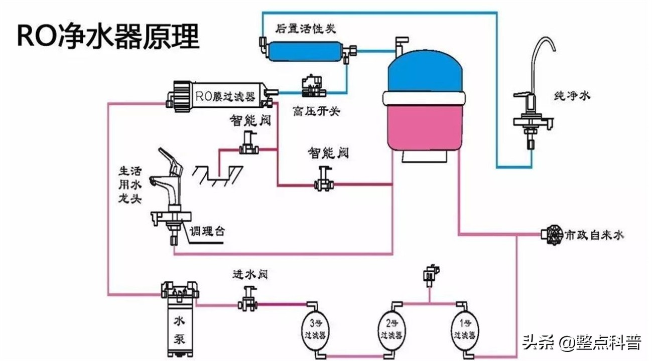 净水器不值得安装都是套路,净水器不值得安装揭开真相