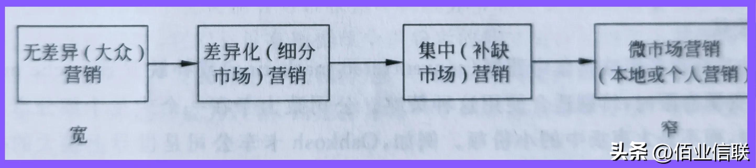 营销九步曲,营销九句话经典语录