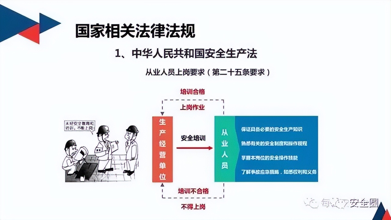 安全生产典型违章300条修订版,常见的安全生产违章行为有哪九种
