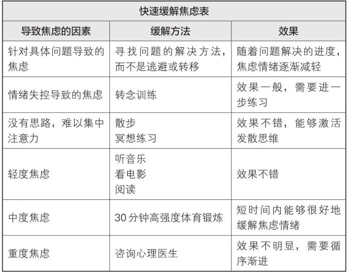 梦想行动十大步骤,梦想行动计划表