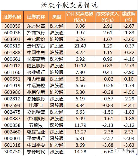 周三a股重要投资机会,周三a股盘前分析