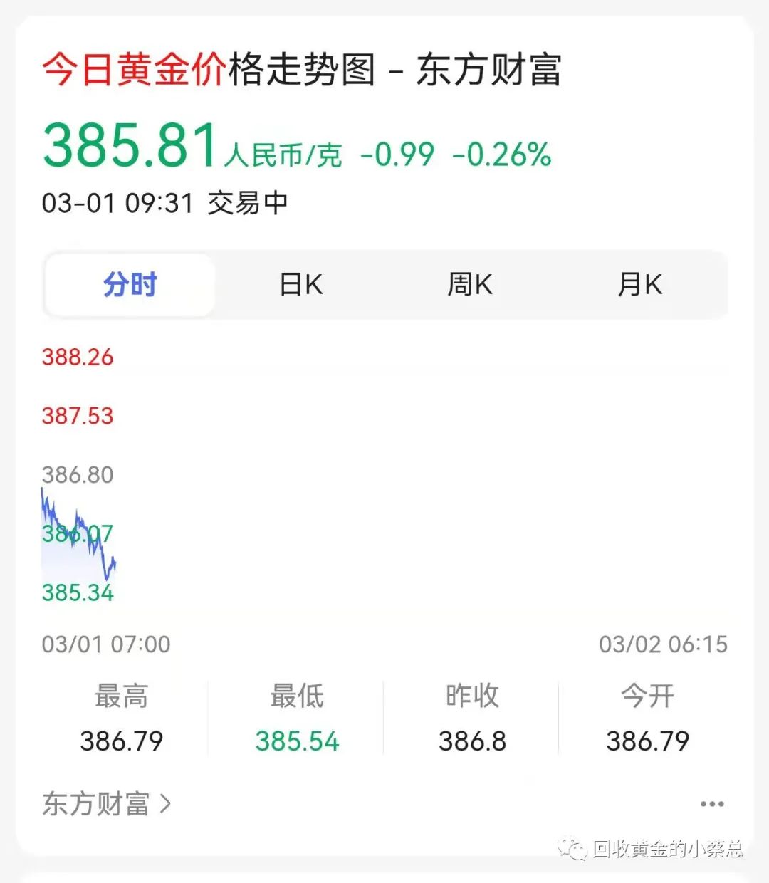 厦门不要手续的黄金回收,厦门哪里回收黄金正规