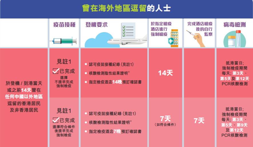 香港往返内地最新隔离政策,香港过关深圳隔离攻略