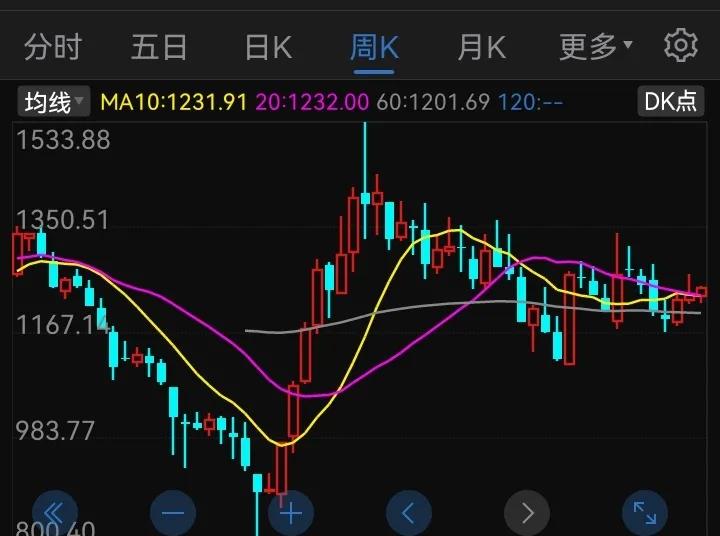 根据股市行情选股少走弯路,六年以上炒股经验