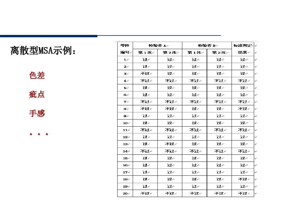 供应商管理培训课件ppt仅供参考,供应商质量管理高级研修ppt
