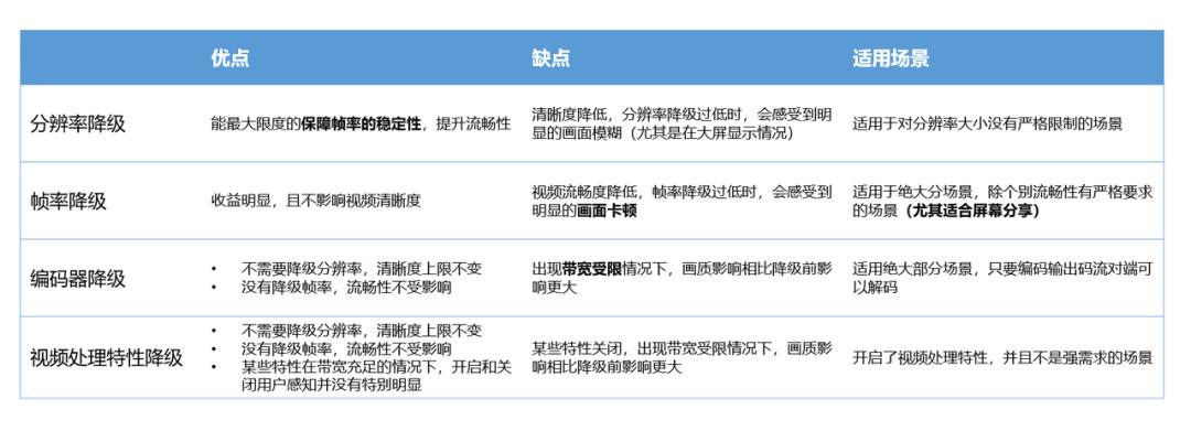 火山引擎的智能推荐机制,火山引擎meetup