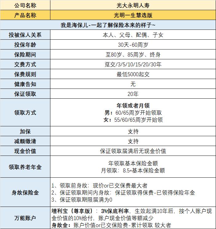 养老保险产品推荐,光大永明光明慧选养老年金保险